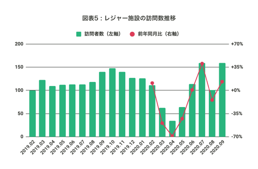 Go Toトラベルキャンペーン東京解禁で本命以上の快進撃 ポータルサイトが好調 Profutureマーケティングソリューション Marketrunk