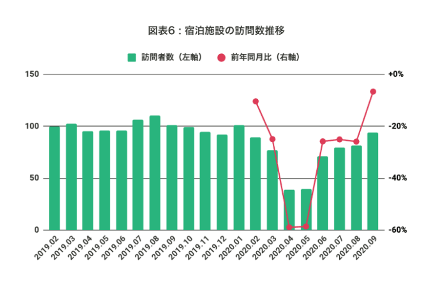 Go Toトラベルキャンペーン東京解禁で本命以上の快進撃 ポータルサイトが好調 Profutureマーケティングソリューション Marketrunk