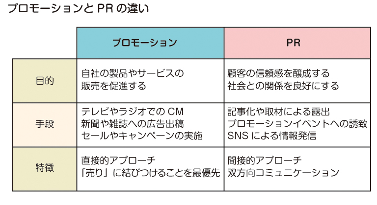 はっきりさせておきたいプロモーションの定義と戦略的な実施方法 Marketrunk