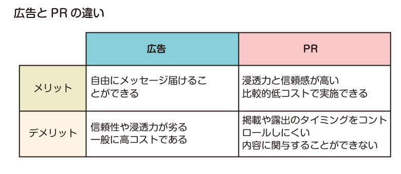 はっきりさせておきたいプロモーションの定義と戦略的な実施方法 Marketrunk