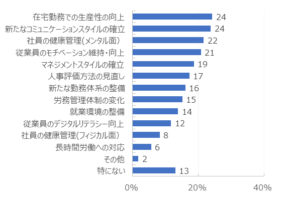 コロナで変わった人事業務の最新情報 問われるリモートワークでの生産性向上 Marketrunk