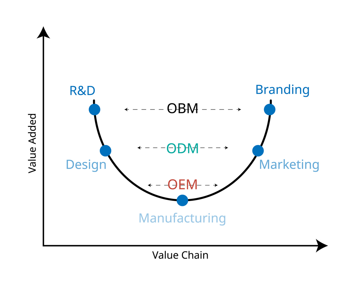 oem-odm-marketrunk