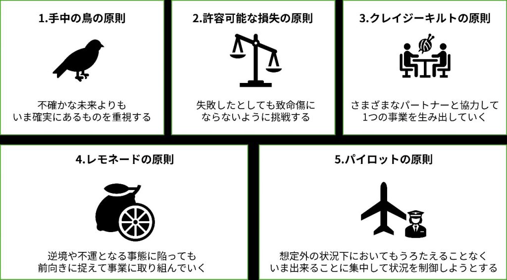 画像：エフェクチュエーションの説明