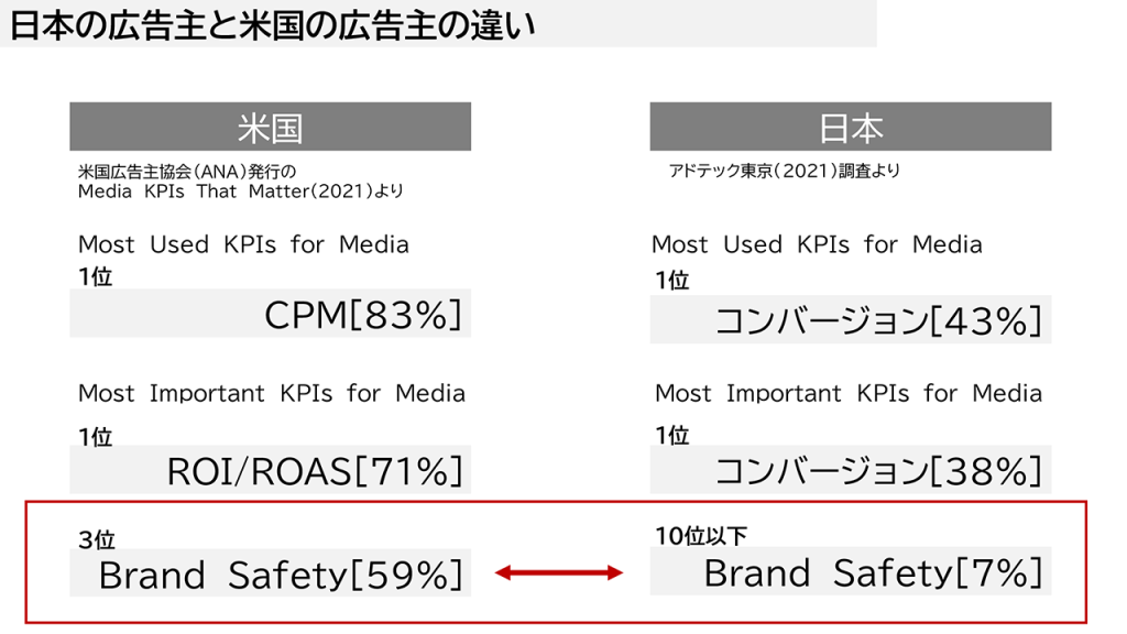画像：日本の広告主と米国の広告主の違い