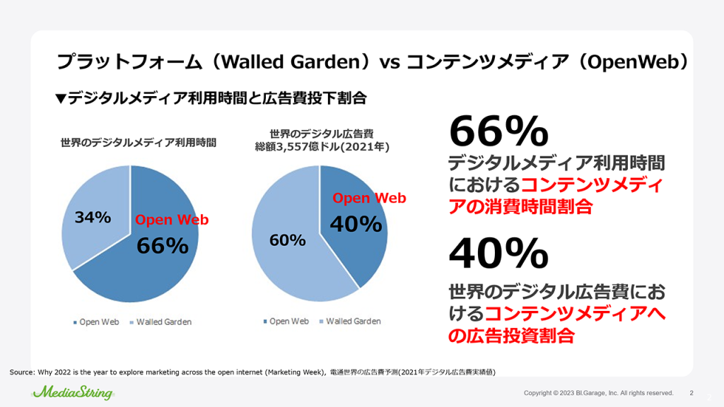 画像：インターネットメディアの利用