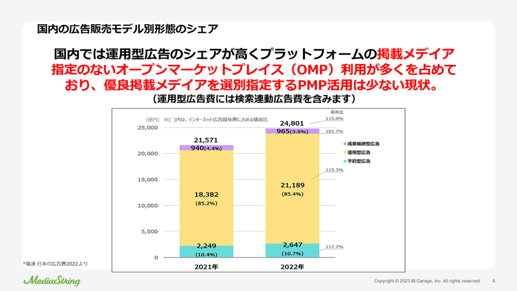 画像：国内ネット広告市場の特徴