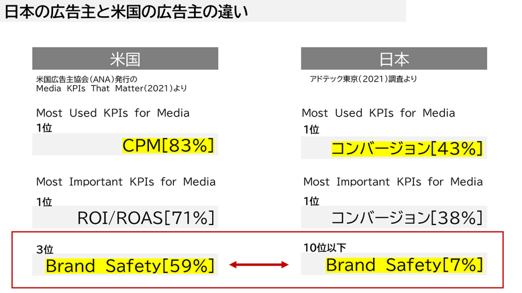 画像：日米のネット広告の違い