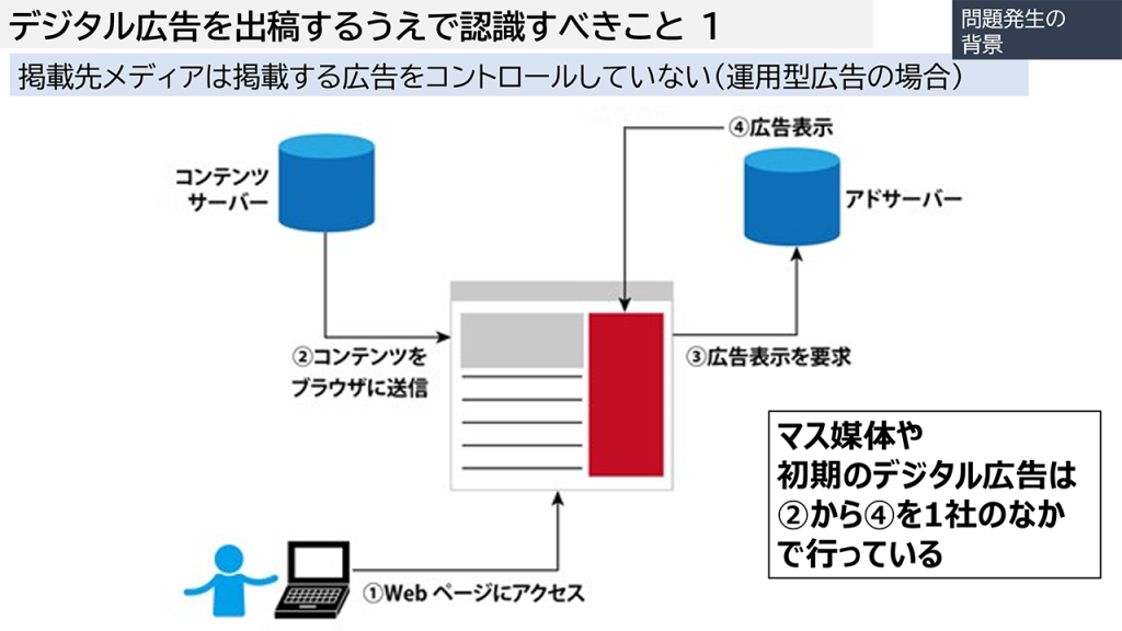 画像：デジタル広告出稿で認識すべきこと1