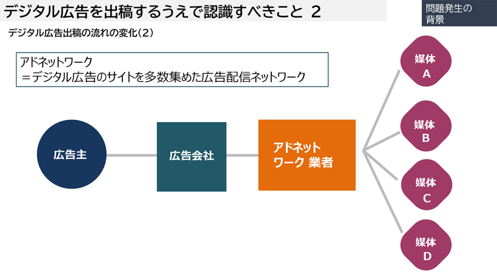 画像：デジタル広告出稿で認識すべきこと2