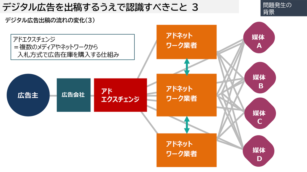 画像：デジタル広告出稿で認識すべきこと3