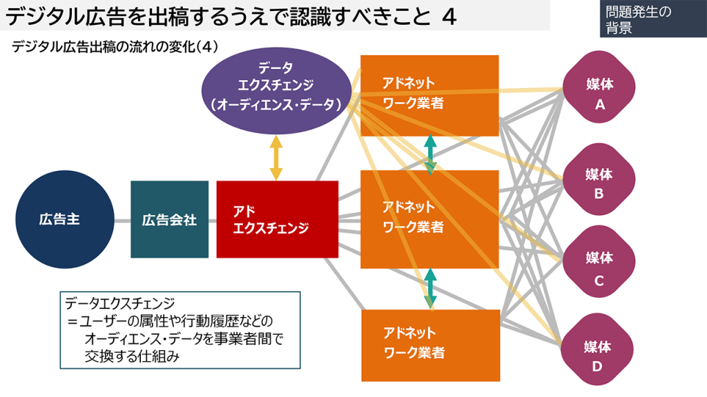 画像：デジタル広告出稿で認識すべきこと4