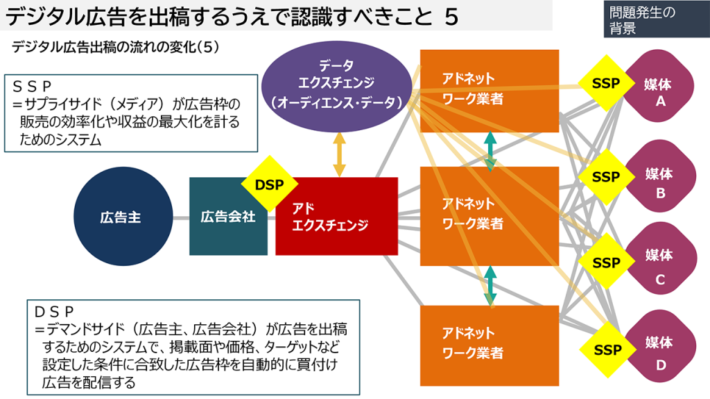 画像：デジタル広告出稿で認識すべきこと5