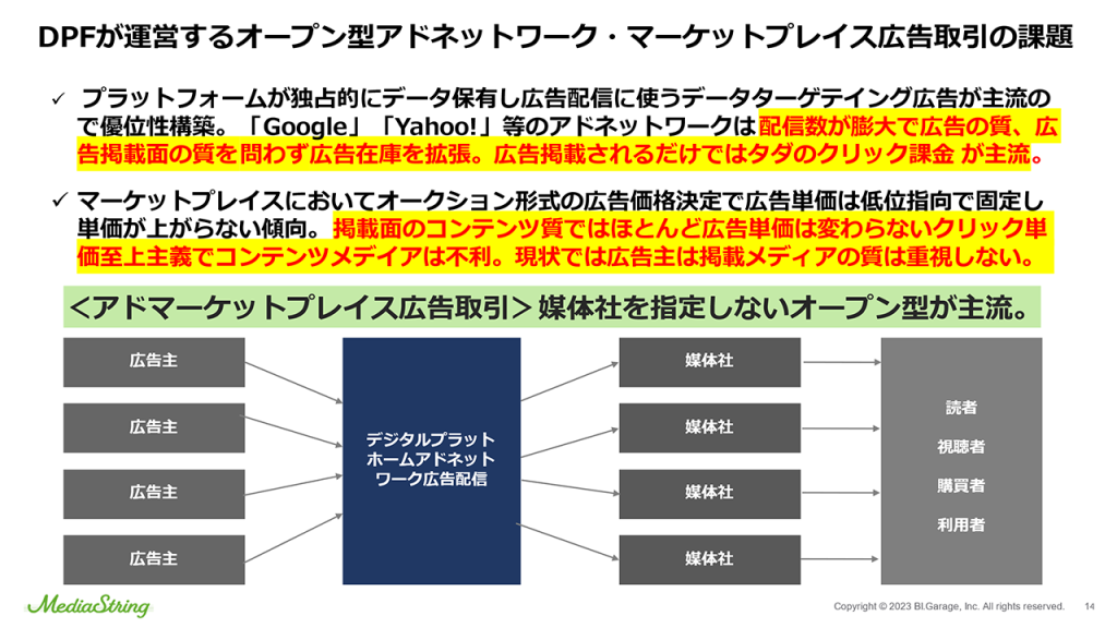 画像：現状のネット広告モデルの課題