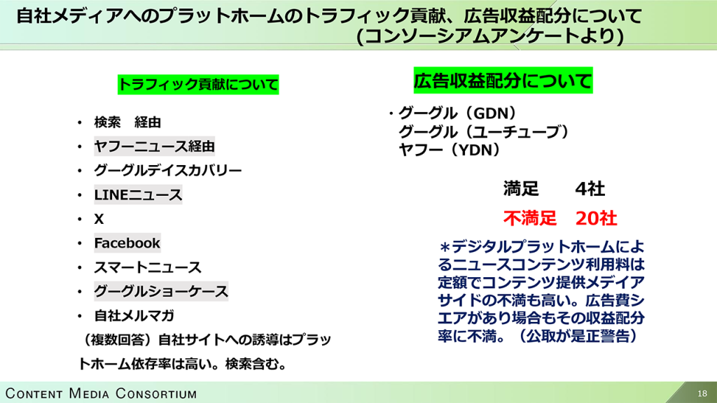 画像：コンテンツメディアのトラフィック貢献と広告収益配分