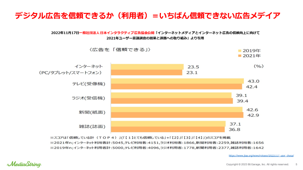 画像：信頼できる広告メディア