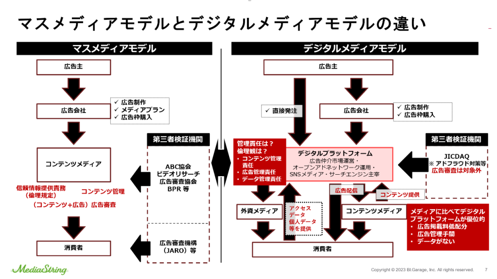 画像：マスメディアモデルとデジタルメディアの違い