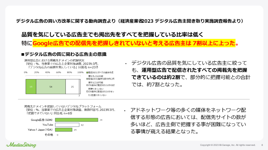 画像：デジタル広告の品質をきにしているか