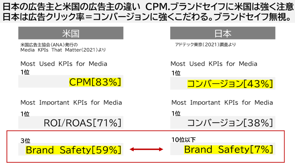 画像：日本の広告主と米国の広告主の違い