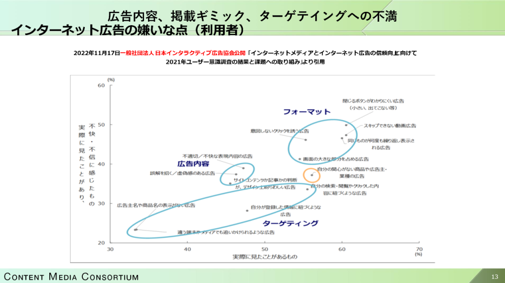 画像：インターネット広告が嫌いな点