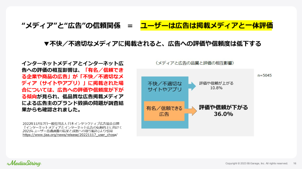 画像：ユーザーは広告は掲載メディアと一体評価する