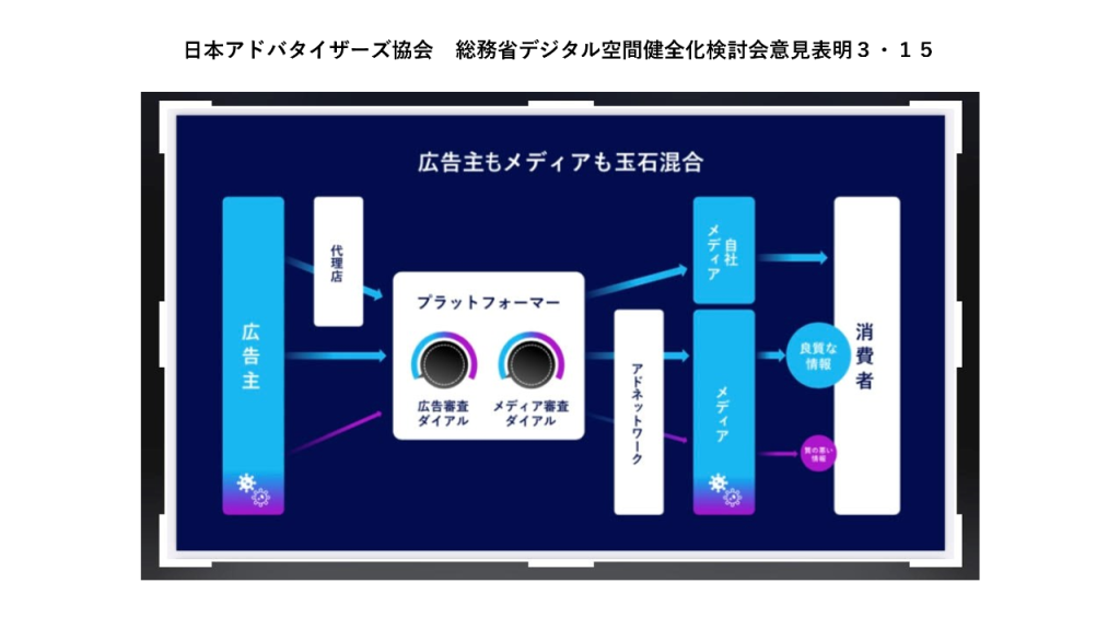 画像：総務省のデジタル情報空間健全化検討会意見表明でプレゼンした山口デジタル委員会委員長の発表資料