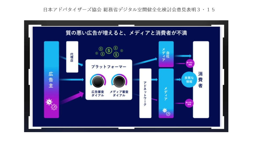 画像：総務省のデジタル情報空間健全化検討会意見表明でプレゼンした山口デジタル委員会委員長の発表資料