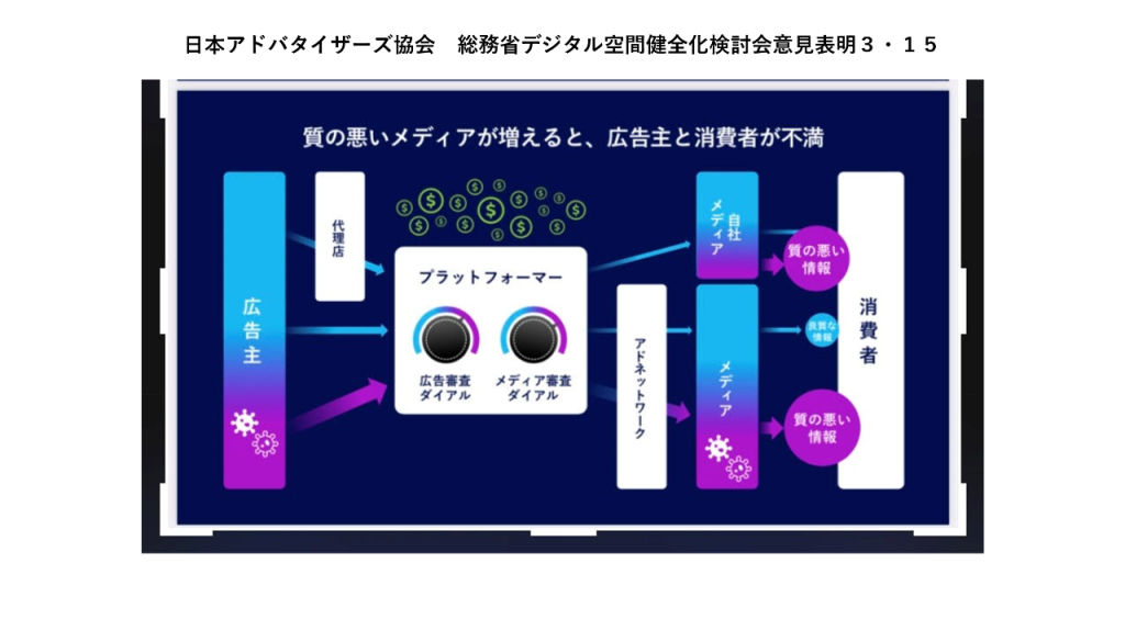 画像：総務省のデジタル情報空間健全化検討会意見表明でプレゼンした山口デジタル委員会委員長の発表資料