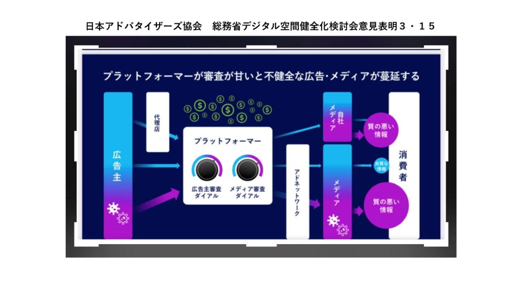 画像：総務省のデジタル情報空間健全化検討会意見表明でプレゼンした山口デジタル委員会委員長の発表資料