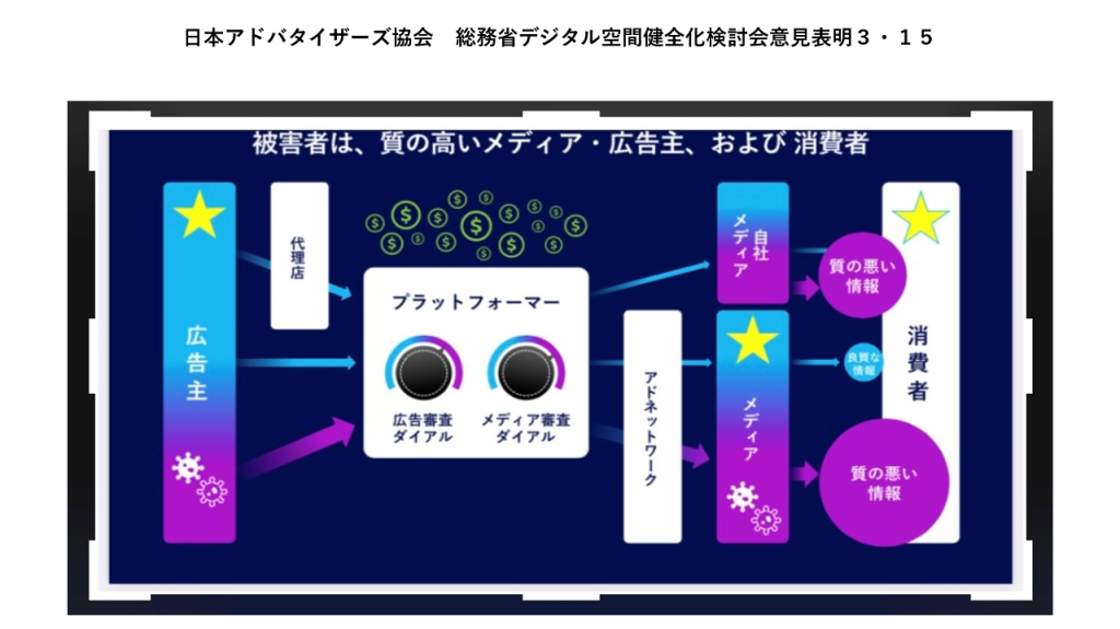 画像：総務省のデジタル情報空間健全化検討会意見表明でプレゼンした山口デジタル委員会委員長の発表資料