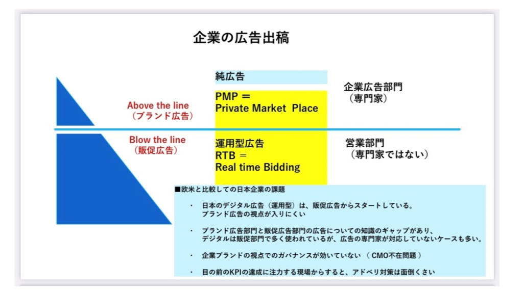 画像：総務省のデジタル情報空間健全化検討会意見表明でプレゼンした山口デジタル委員会委員長の発表資料