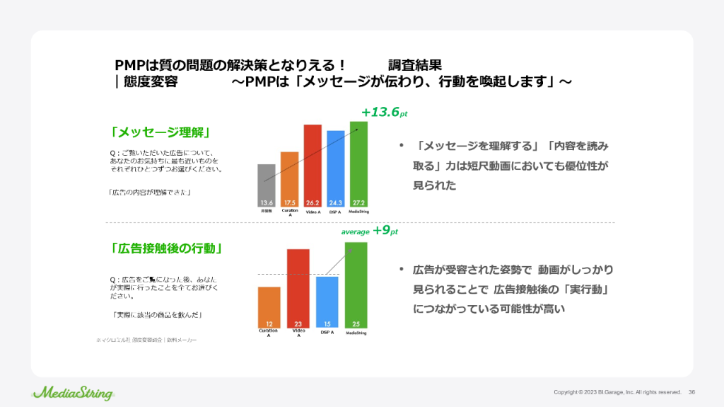 画像：クオリティメデイアコンソーシアムPMPの効果調査結果