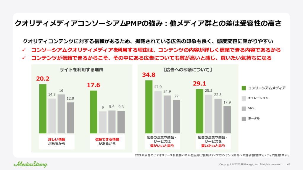 画像：他メディア群との差は受容性の高さ