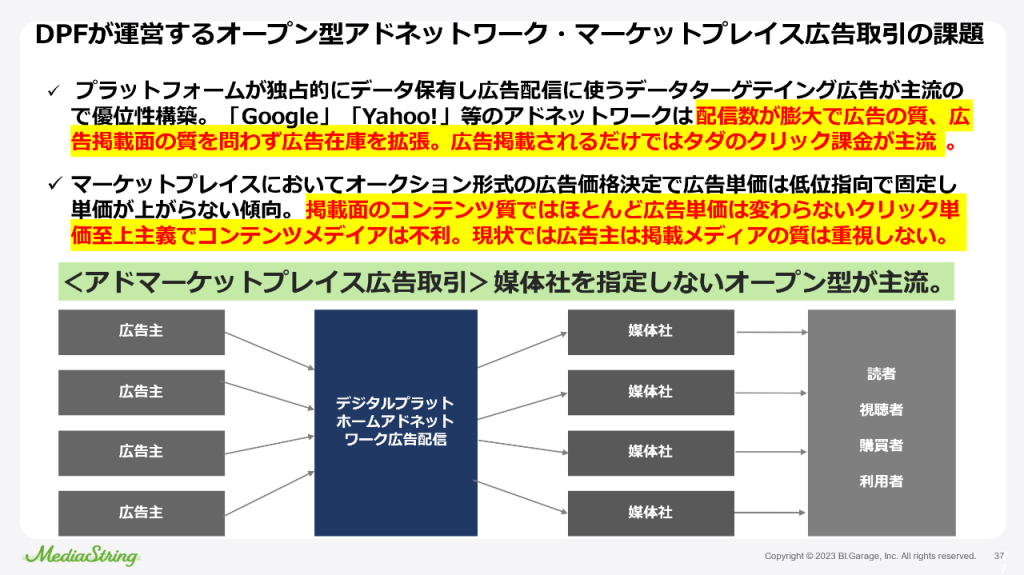 画像：DPFが運営するオープン型アドネットワーク・マーケットプレイス広告取引の課題