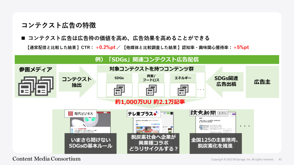 画像：コンテクスト広告の特徴