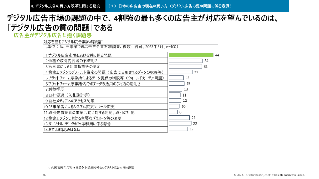 画像：対応を望むデジタル広告業界の課題