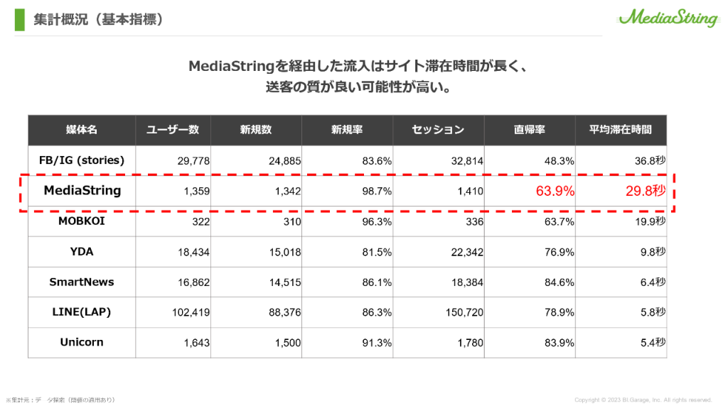 画像：クオリティメディアコンソーシアムPMPのメデイア広告効果説明資料