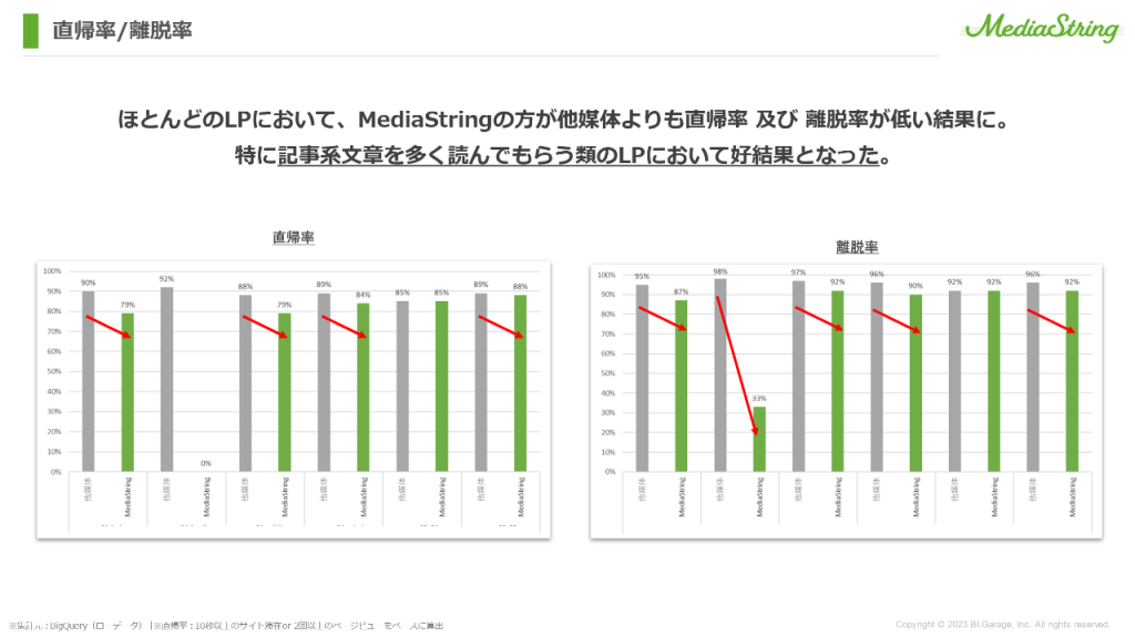 画像：クオリティメディアコンソーシアムPMPのメデイア広告効果説明資料