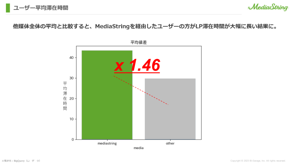 画像：クオリティメディアコンソーシアムPMPのメデイア広告効果説明資料