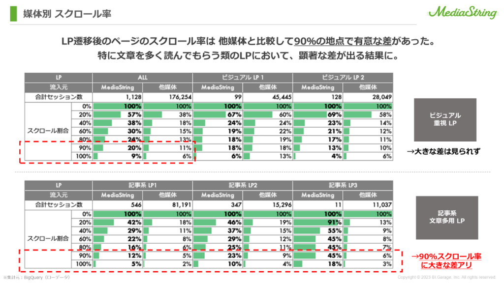 画像：クオリティメディアコンソーシアムPMPのメデイア広告効果説明資料