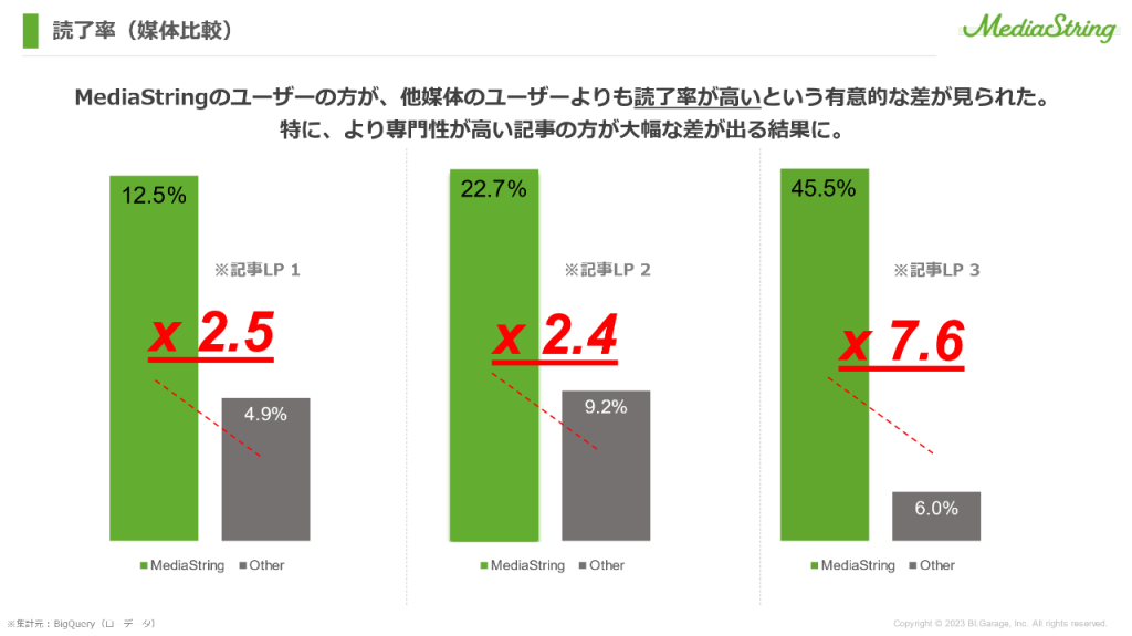 画像：クオリティメディアコンソーシアムPMPのメデイア広告効果説明資料