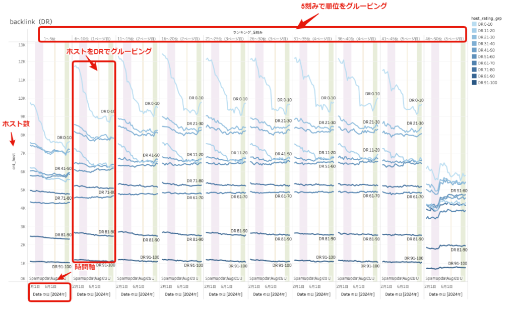 画像：小規模サイトがやや上昇傾向