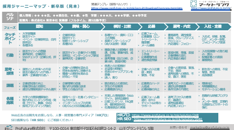 採用ジャーニーマップイメージ